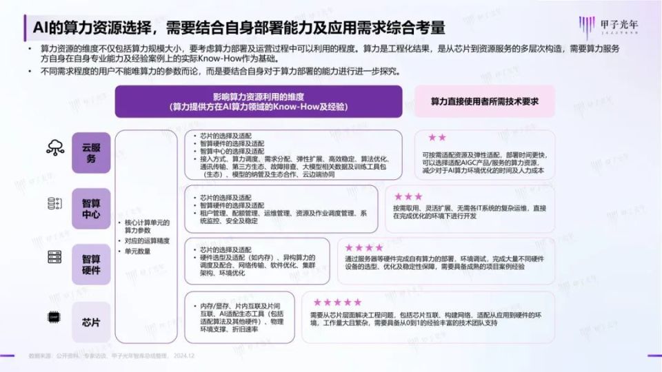拥抱新时代的生产力——《中国AI算力行业发展报告》_腾讯新闻