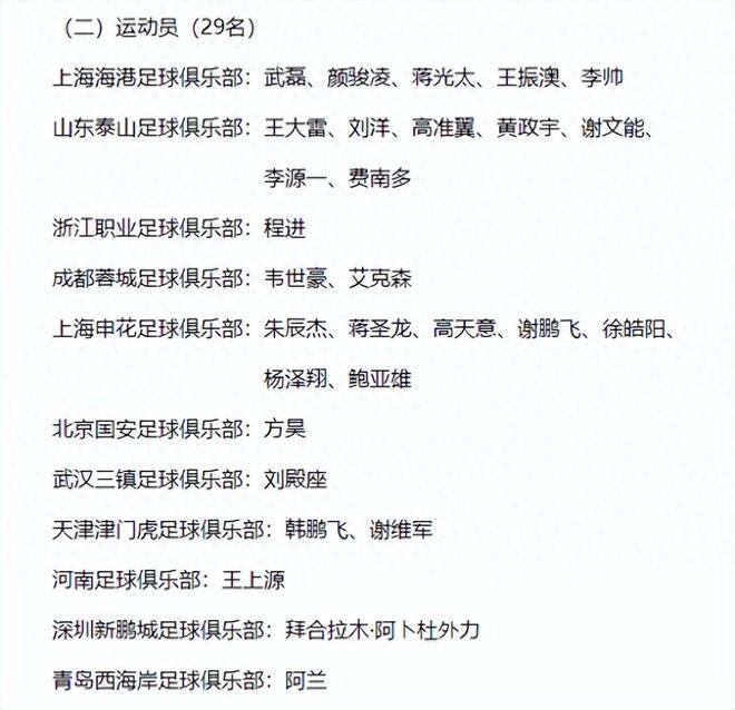 国足将有7人出局,离队名单浮现:国安,海港各1人,津门虎2人