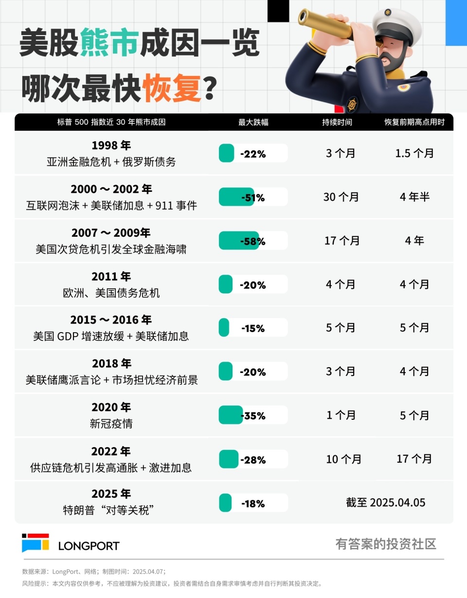 美股遭遇史诗级抛售，有哪些应对方法？-腾讯新闻