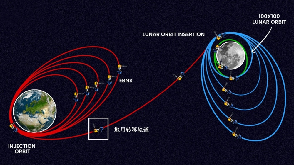 远地点36306公里,但这并没有打乱月船三号探测器及其团队的任务节奏