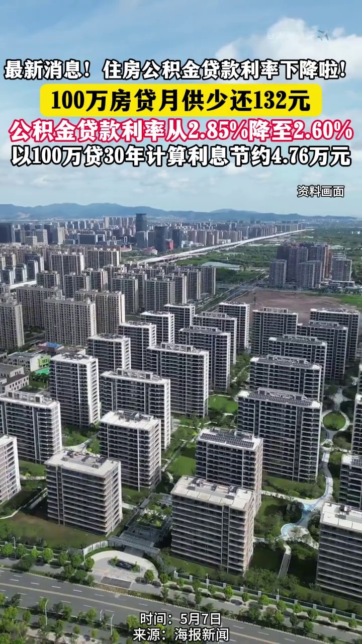 公积金贷款利率下调，100万房贷30年可少还近5万，月供少还132元_腾讯新闻