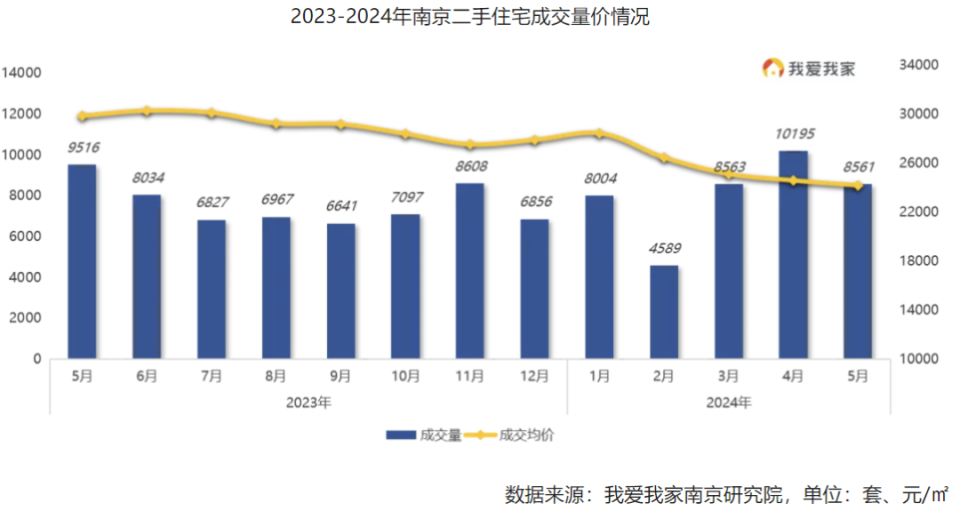 微博：841995論壇資料2024年三碼沒有大廠、房價跌幅靠前、GDP增速倒數(shù)！南京，急了！