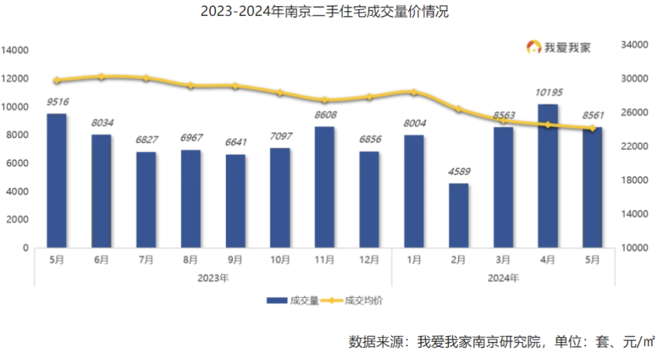 腾讯课堂：管家婆一码中一肖最新版没有大厂、房价跌幅靠前、GDP增速倒数！南京，急了！