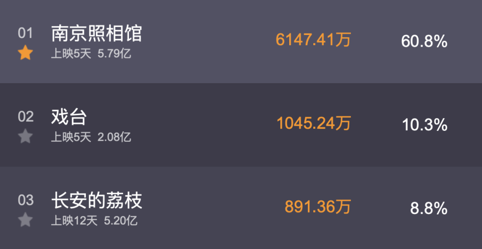 《戏台》：导演陈佩斯只是请43岁余少群演个配角，结果他凭实力再次惊艳出圈