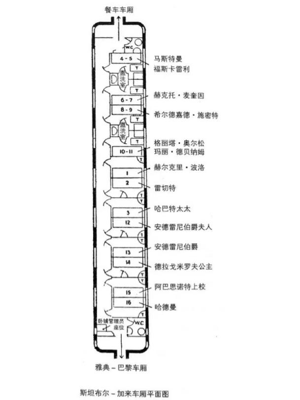 东方快车谋杀案未读懂此书的人不足以懂人性