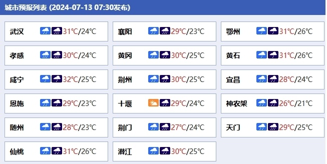 (来源:中国天气网)明天,鄂西北,鄂东北西部阴天有中到大雨,局地暴雨