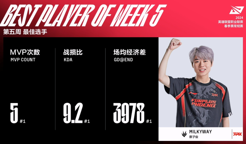 fpx粉丝担心银河被召回老板春丽回应已签约一年