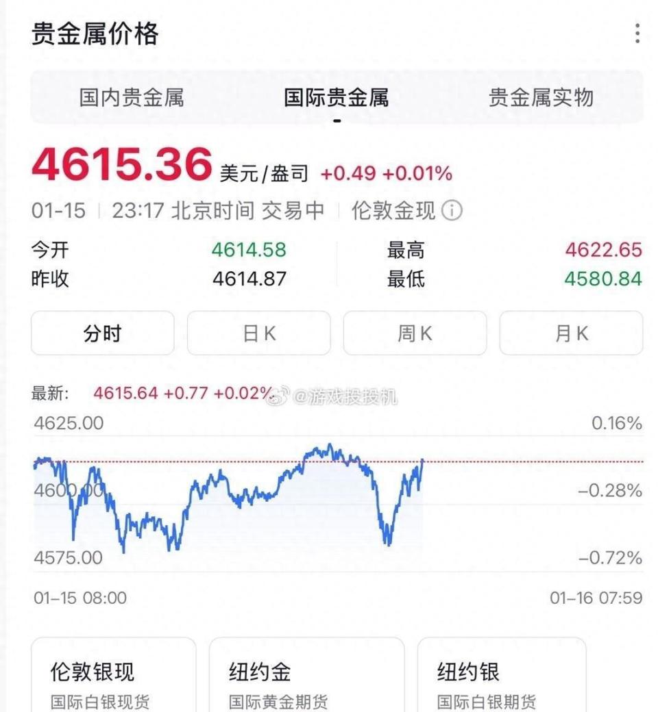 金价彻底杀疯了！现在一根金条能换县城半套房？网友：存钱不如存黄金-腾讯新闻
