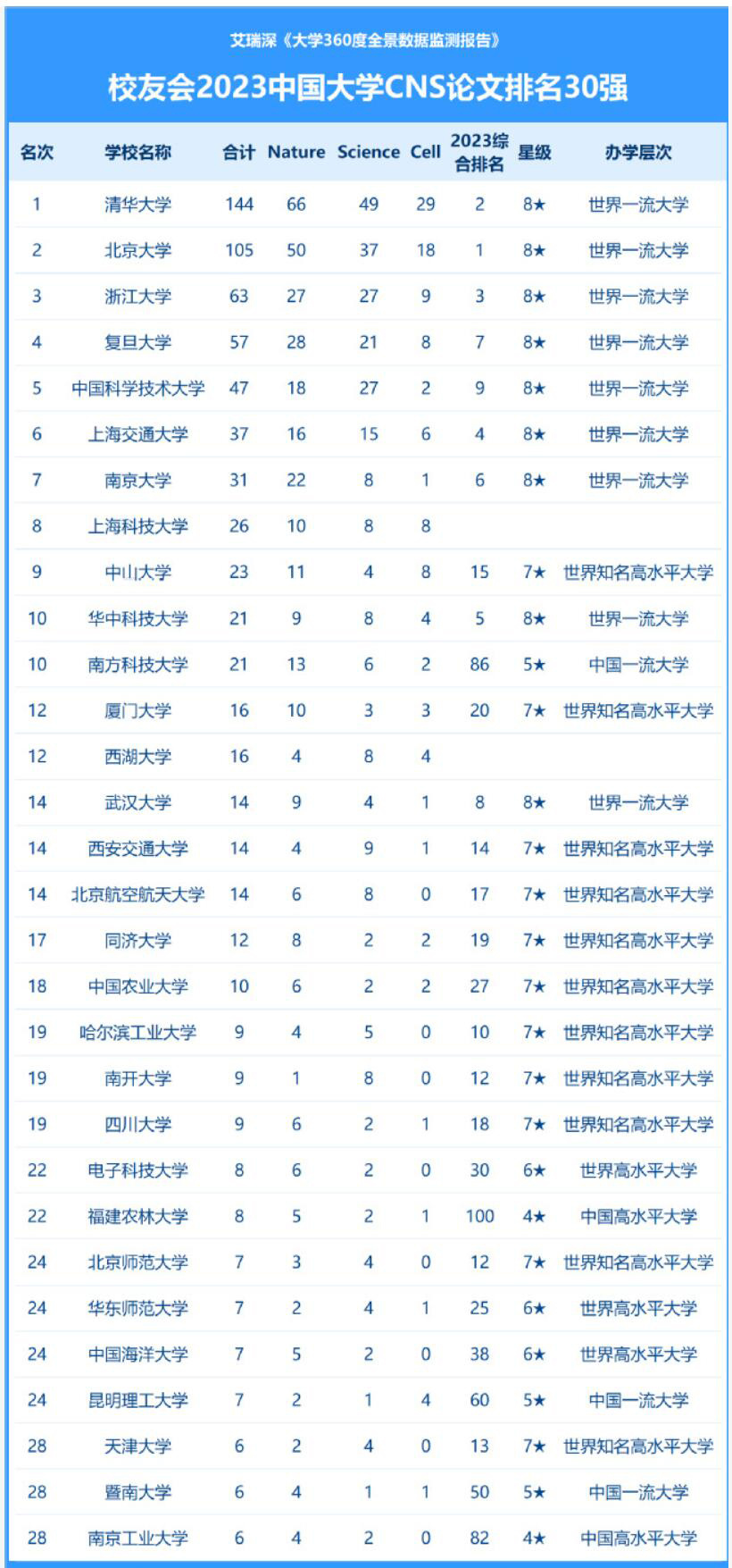 西湖大学是几本图片