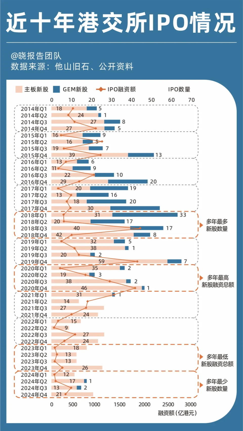 蜜雪冰城创港股IPO新纪录背后-腾讯新闻