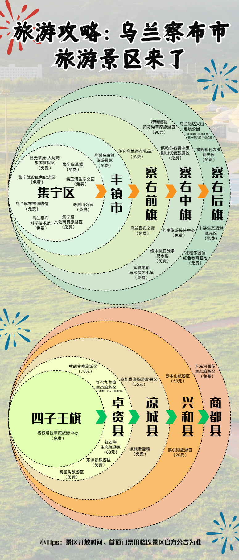 乌兰察布市旅游景点攻略_腾讯新闻
