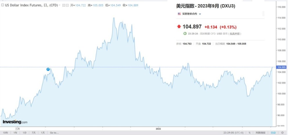 美元加息人民币应该怎么做_美元加息后老百姓怎么理财_美元加息对币圈的影响