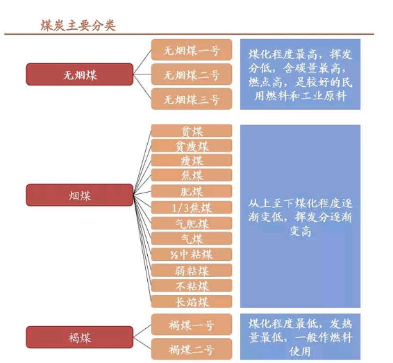 中国“巨型煤田”，预计储量达6690亿吨，为何还要进口煤炭？_腾讯新闻