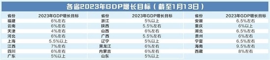 最新GDP！广东连续34年第一，山东领跑北方，四川湖北竞夺第6省为什么中国的首都都在北方2023已更新(微博/今日)
