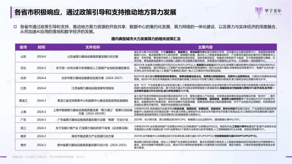拥抱新时代的生产力——《中国AI算力行业发展报告》_腾讯新闻