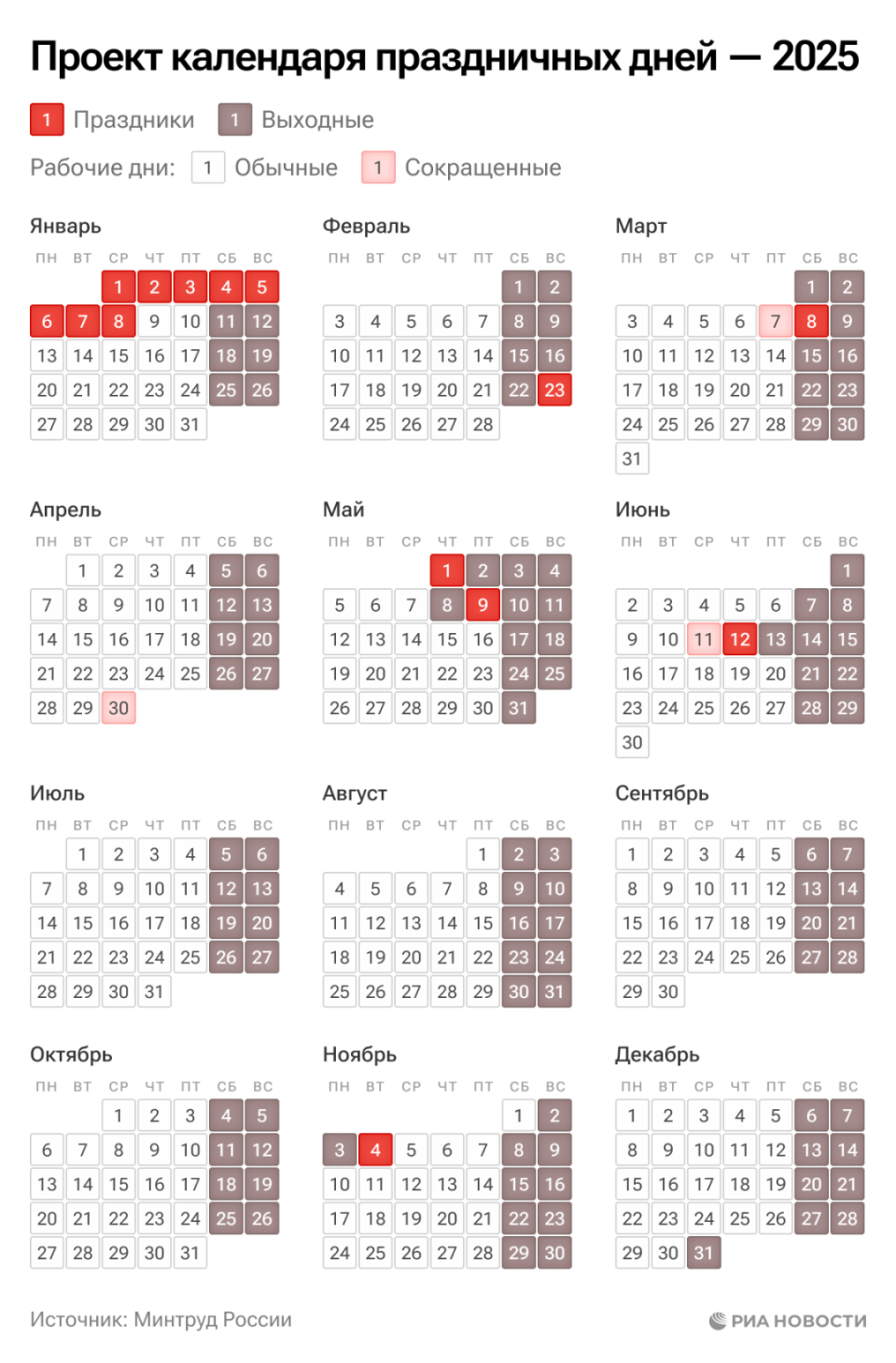俄罗斯公布2025年假期日历，新年期间连放11天-腾讯新闻