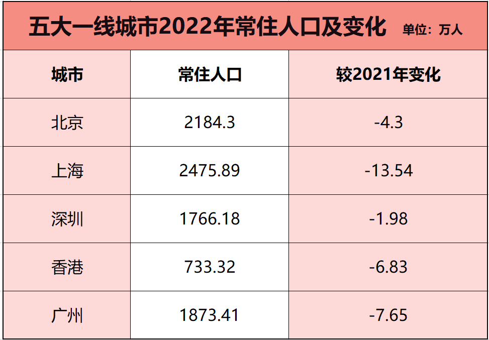 2021香港经济总量_“数”说香港,拨云见日