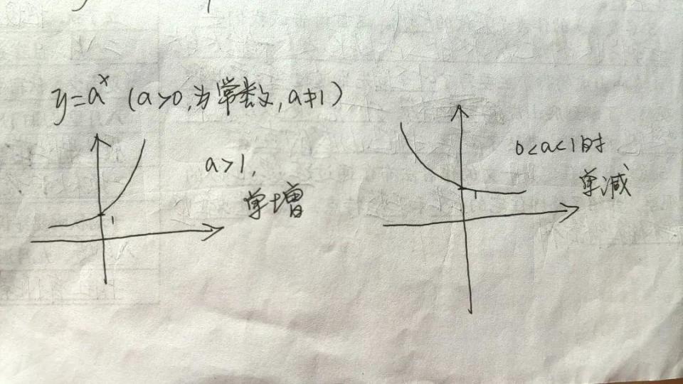 不是，函数单调性我能判断：复合函数单调性，咋整？_腾讯新闻