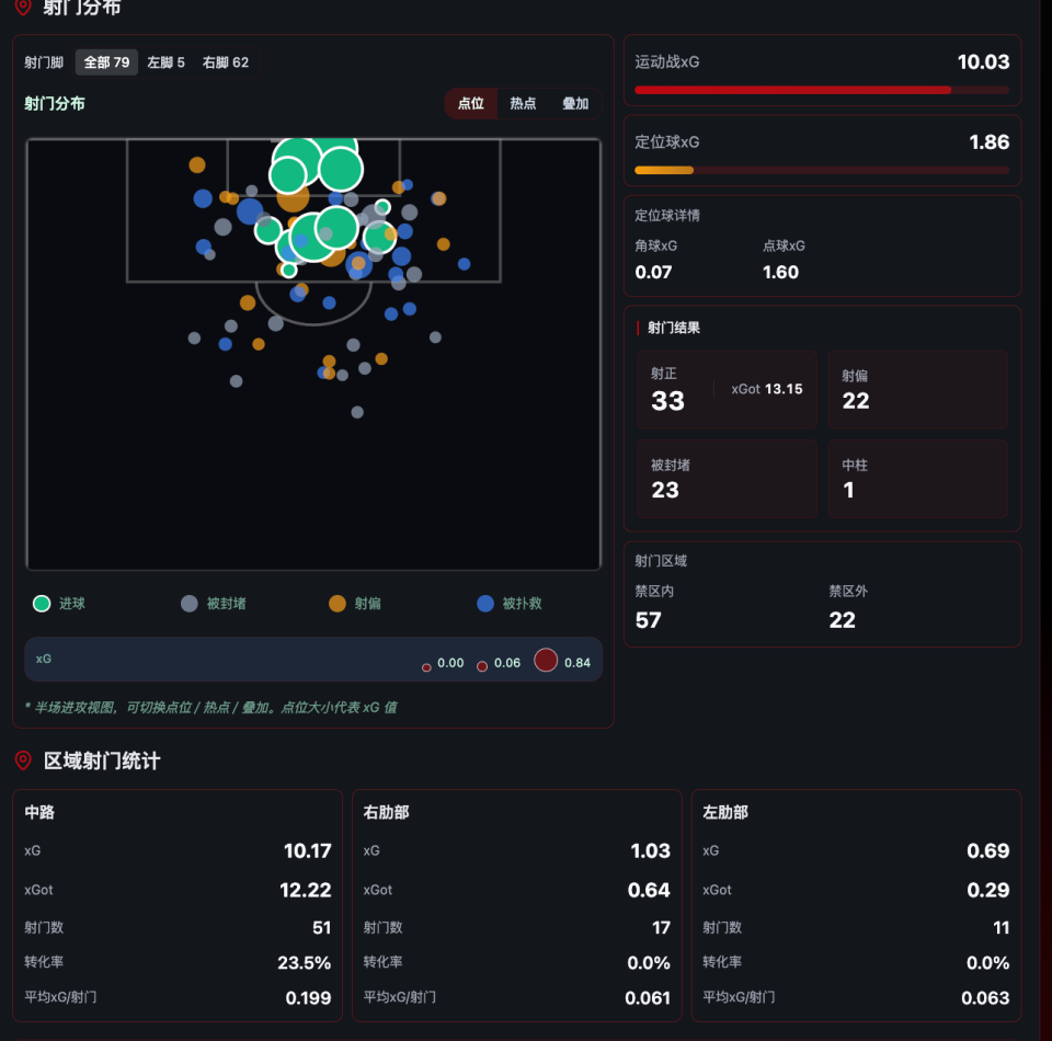 豪掷两亿大换血：德泽尔比麾下热刺，一场高风险的进攻豪赌_腾讯新闻