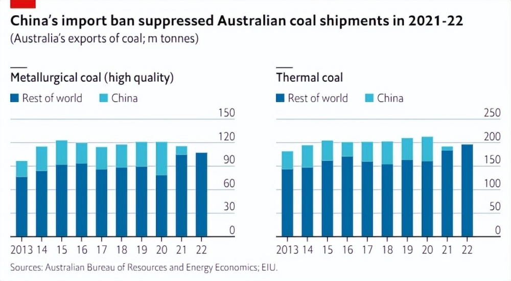 中国放开澳煤进口前2月进口21万吨澳煤能够替代蒙古煤吗？剑桥英语跟四级哪个难2023已更新(网易/头条)剑桥英语跟四级哪个难