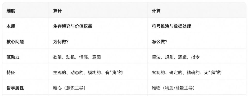算计是意识，计算则是意识的产物_腾讯新闻