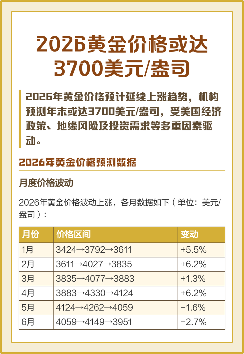 2026开年金价狂飙！现在买黄金是抄底还是站岗？普通人看完不踩坑-腾讯新闻