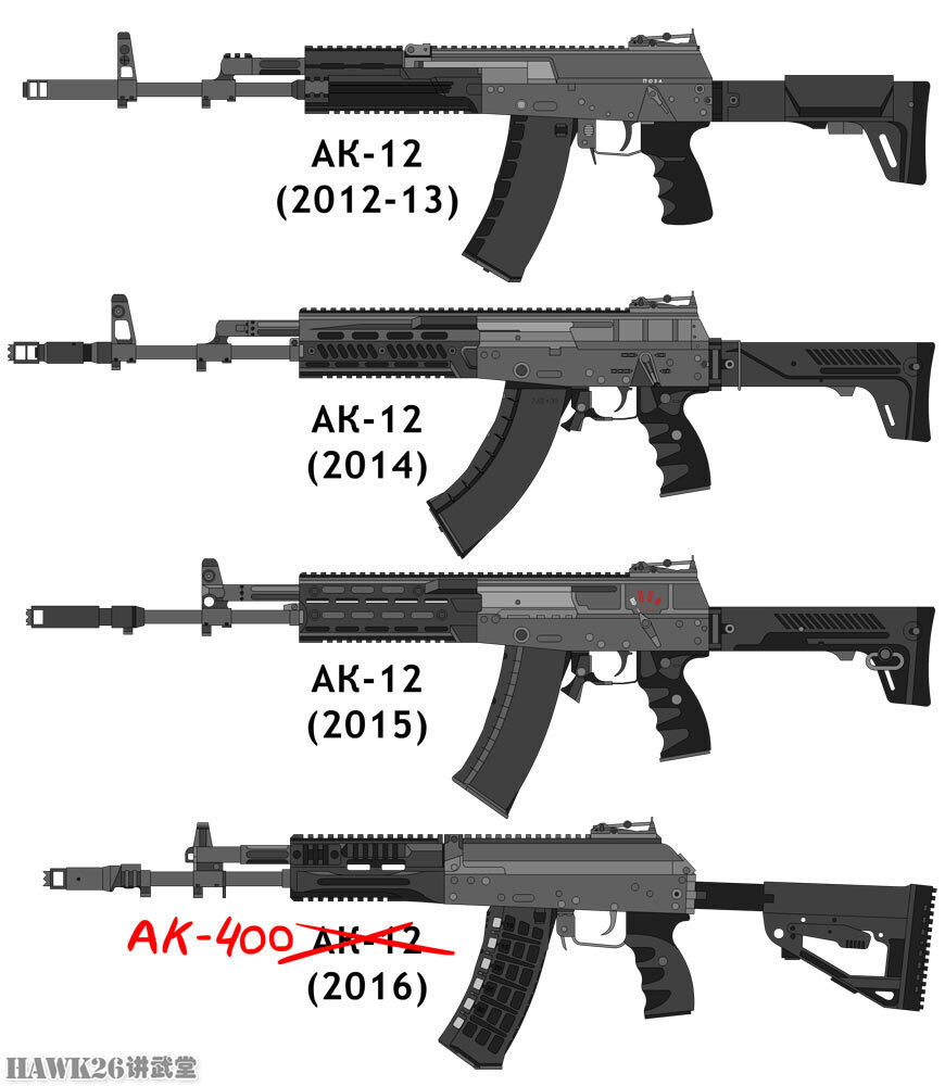 图说：RPK-16机枪枪管更换机构特写“枪族化”设计终被俄军抛弃_腾讯新闻