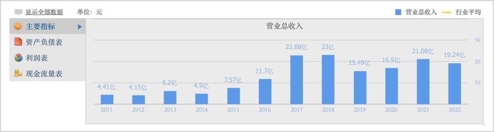 从LPL主持一姐，到万人嘲讽唾弃，余霜是怎么把自己口碑毁掉的？外教英语一对一网络教学