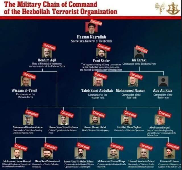 真主党高层几乎团灭，伊朗情报泄露可能是最大的问题_腾讯新闻