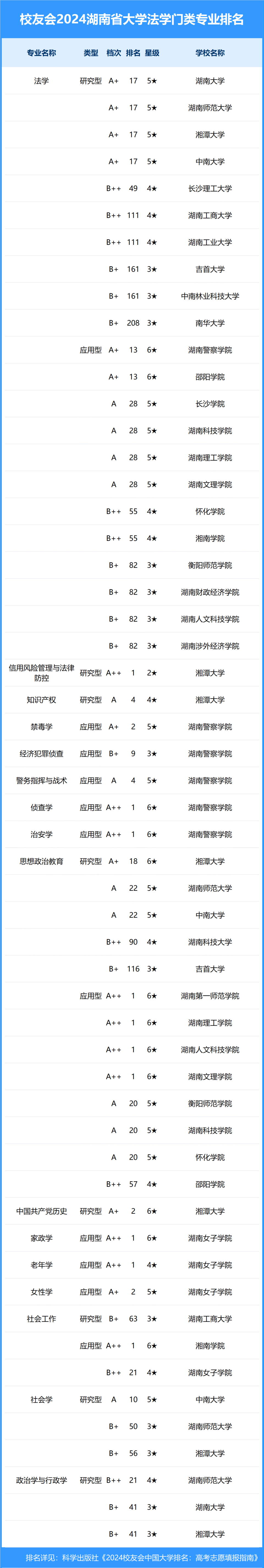 湖南科技大学商学院专业介绍表(湖南科技大学商学院专业介绍表格)