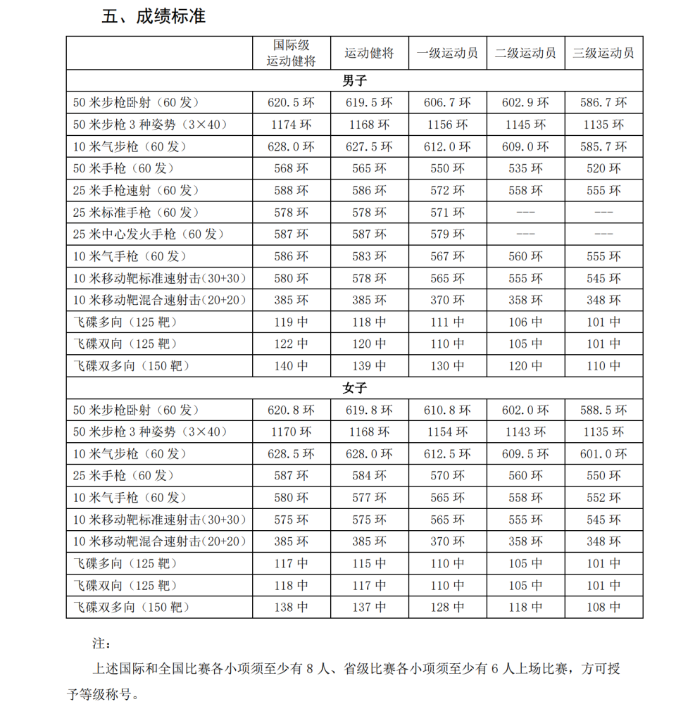 打靶的计分规则图图片