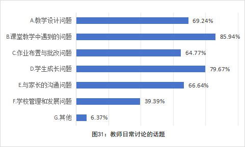 深度报告｜全国中小学教师现状出炉：压力、薪酬、发展全解析_腾讯新闻