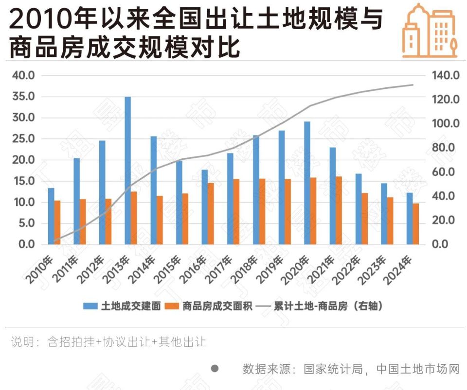 深度研究丨核心城市成新模式重要锚点，精准施策为去库存关键_腾讯新闻