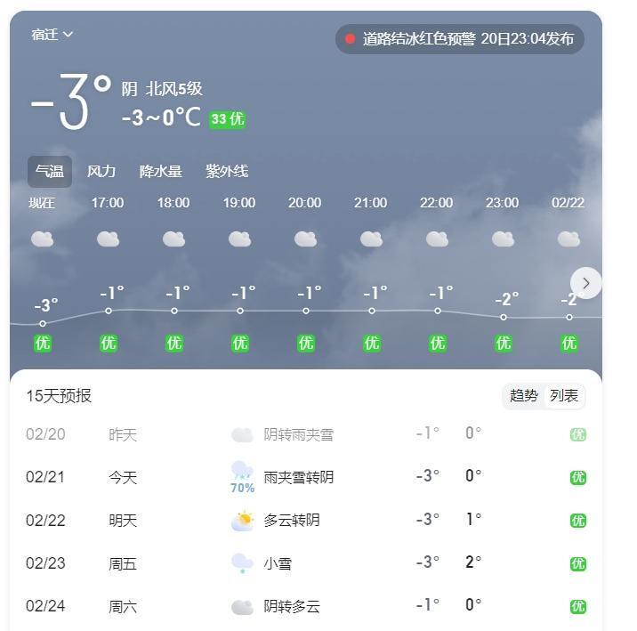 齐齐哈尔体育馆坍塌追责51人,宿迁医院门诊楼垮塌,是雪压塌的?