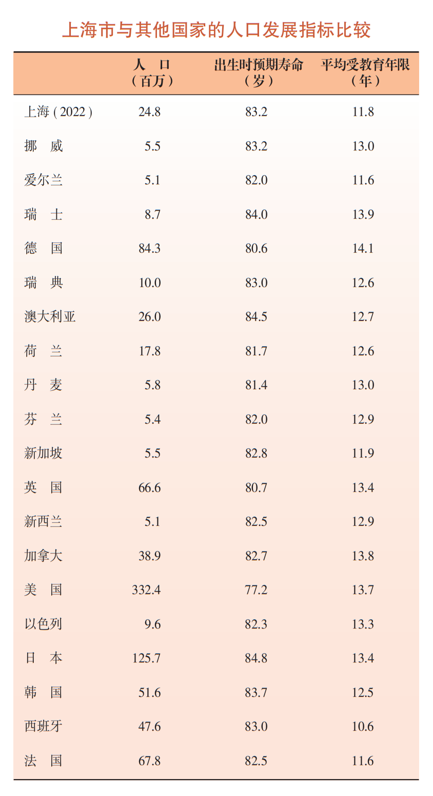 老龄化加剧！70.8%上海户籍常住人希望只有一个孩子四年级上语文课本2023已更新(知乎/腾讯)