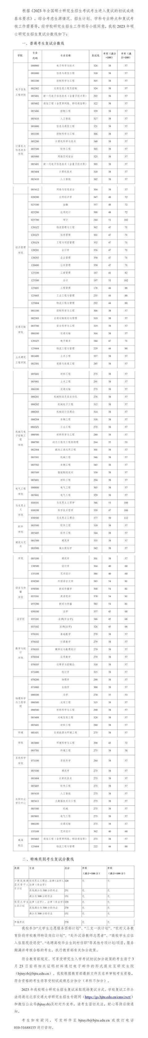 北京交通大學2023年考研各院系複試分數線十四,北京外國語大學2023年