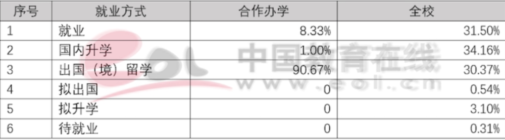 这都可以？（中国学生出境留学的第一大目的地是）中国生源最好大学，(图36)