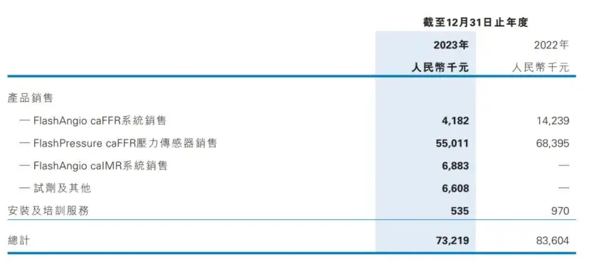 2名醫(yī)療器械中層菲律賓遇害，背后上市公司已成“仙股”