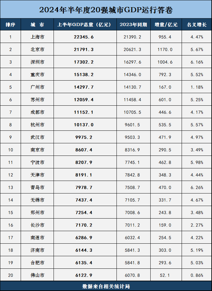 2021年中国GDP总量图片