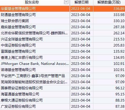 上海推出今年第三批次集中供应楼盘，涉6804套房源鲁教版六年级上册数学试卷2023已更新(今日/新华网)