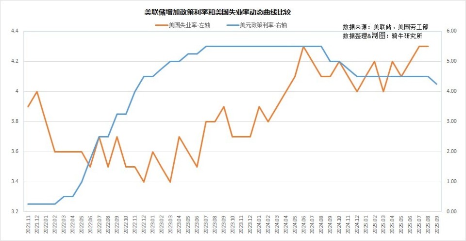 美联储降息了，为什么预期的中国降息却落空了？_腾讯新闻