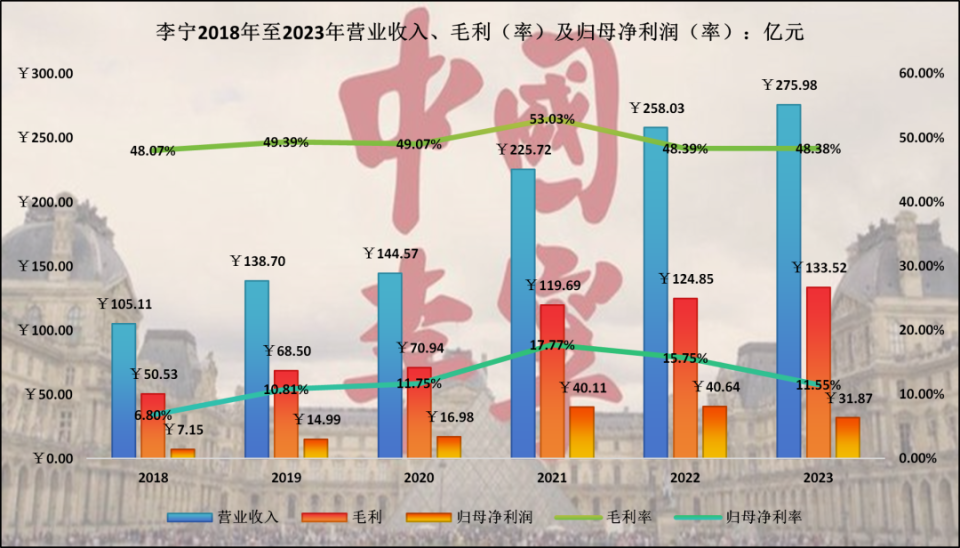 李宁:一切皆有可能,包括王朝的沒落