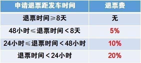 区间优惠票买超过学生可以退吗_区间优惠票买超过学生可以买吗_超过优惠区间可以买学生票吗