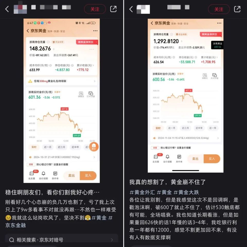 黄金的牛市结束了？-腾讯新闻