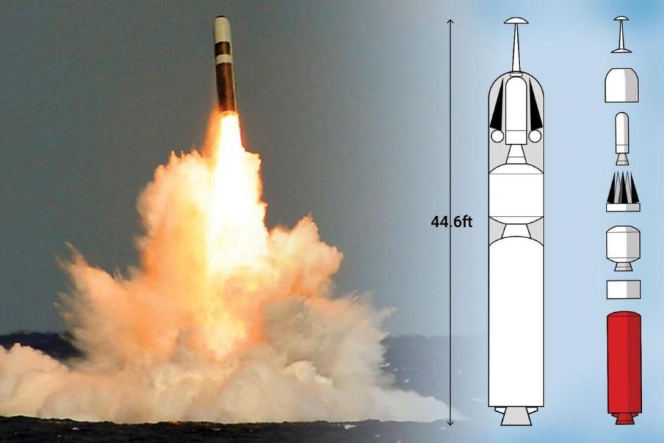 英国试射三叉戟导弹又遭遇失败,谈谈海基战略核武器的发射流程