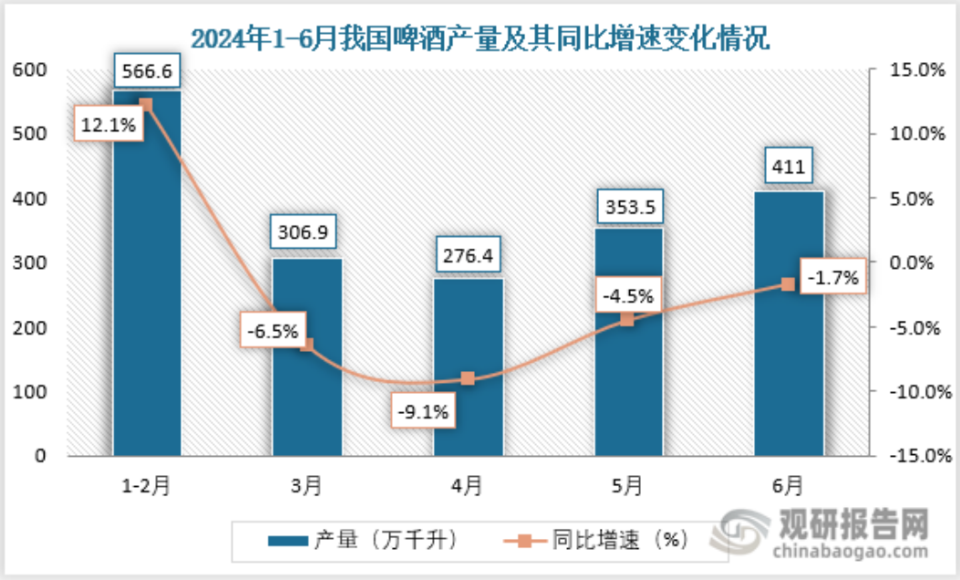 “走不出廣東”的珠江啤酒