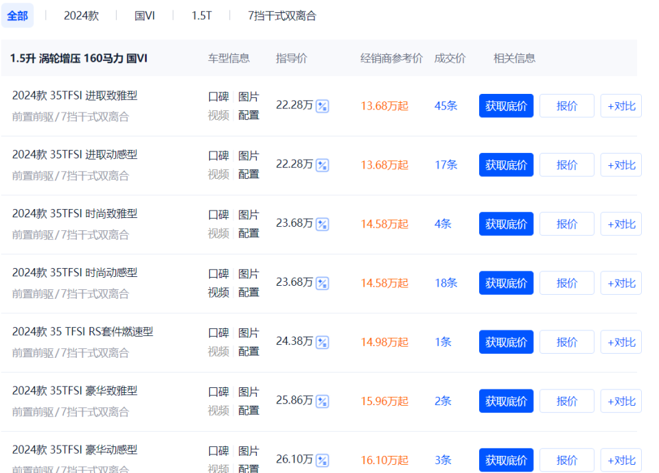 奥迪q2l终端价格跳水,新款车型悄然曝光