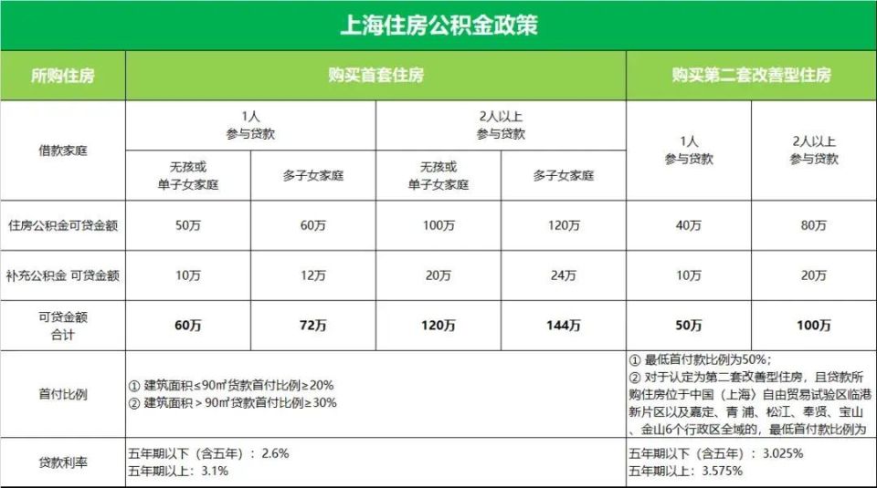 上海公积金多少钱(上海公积金多少钱封顶)