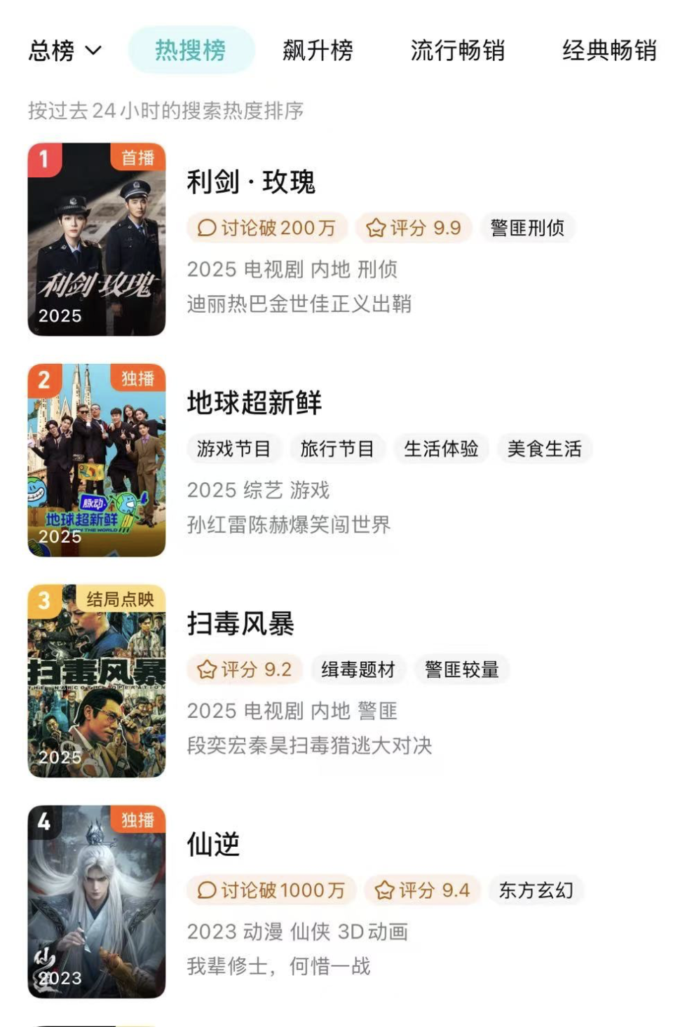 仅播4集，冲上热播榜！《扫毒风暴》之后又一部王炸刑侦剧杀来了