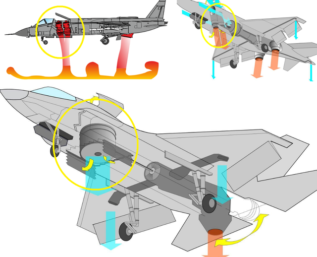 中國垂降戰機有動靜了成飛雙發重型機方案發動機一前一後佈置